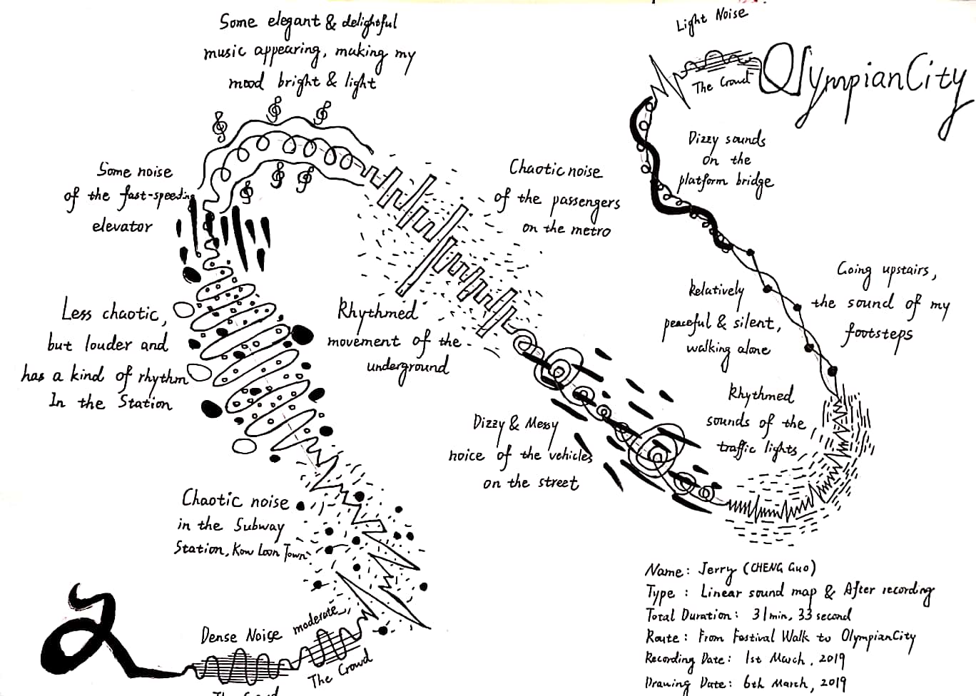 Sound Map